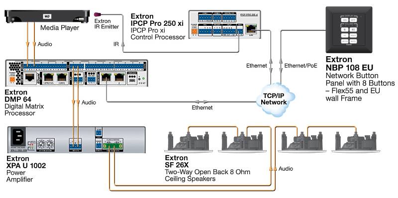 Extron NBP 108 EU Usage Diagram