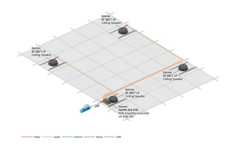 Extron NetPA 204 POE Usage Diagram