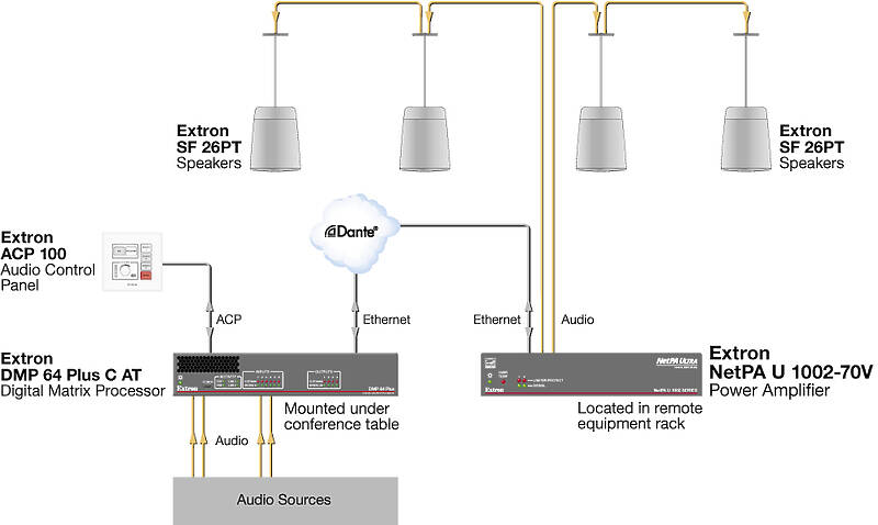 Extron NetPA U 1002 Usage Diagram