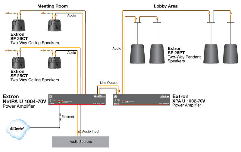 Extron NetPA U 1004-70V Usage Diagram