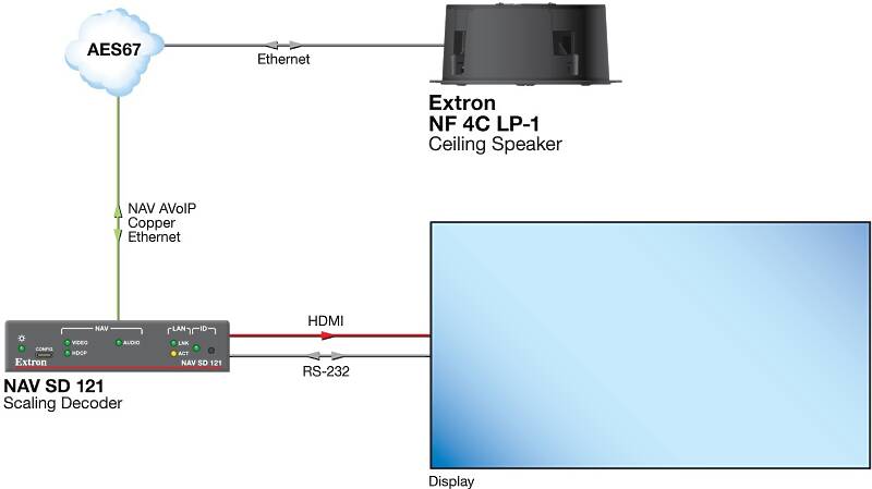 Extron NF 4C LP-1 Usage Diagram