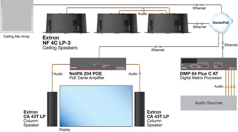 Extron NF 4C LP-3 Package Usage Diagram
