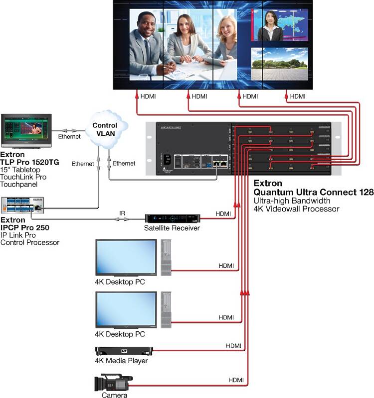 Extron Quantum Ultra Connect 128 Usage Diagram