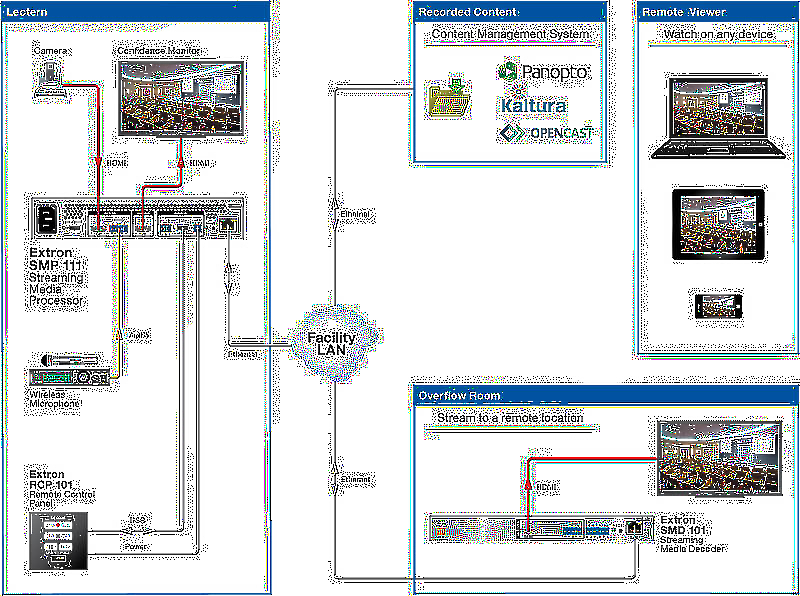 Extron RCP 101 MK Usage Diagram