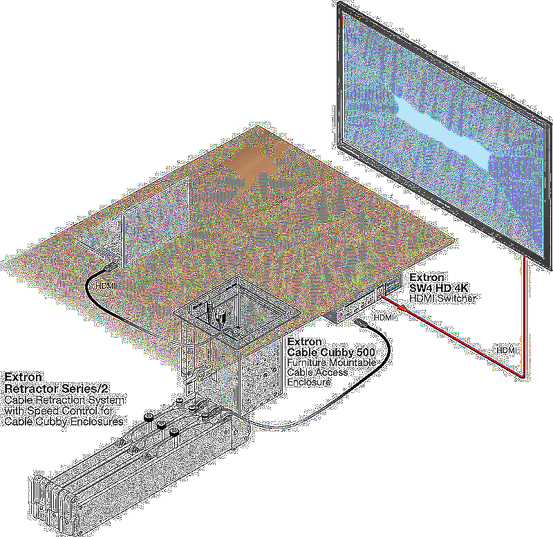Extron Retractor Mini DisplayPort-DisplayPort Usage Diagram