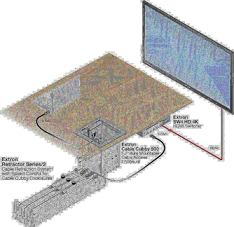 Extron Retractor Mini DisplayPort-HDMI Usage Diagram