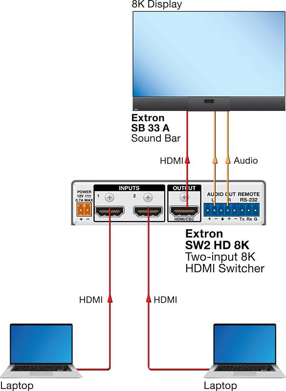 Extron SW2 HD 8K Usage Diagram