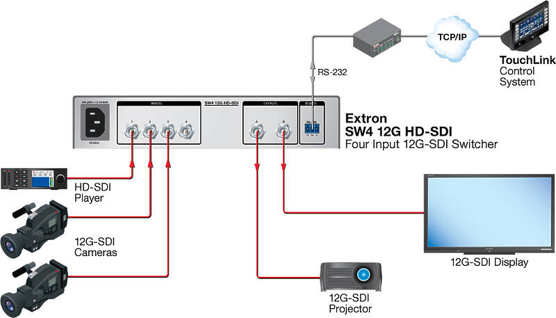 Extron SW4 12G HD-SDI Usage Diagram