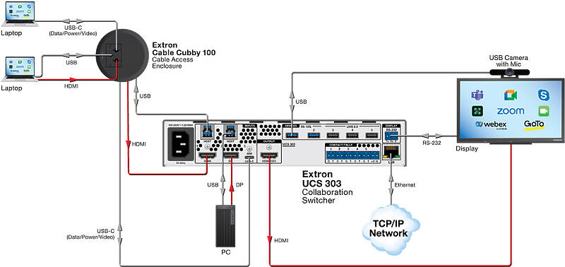 Extron UCS 303 Usage Diagram