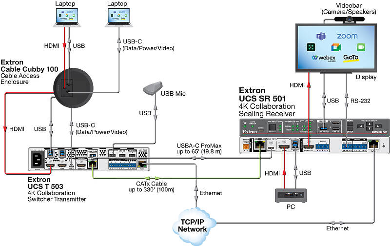 Extron UCS 504 Usage Diagram