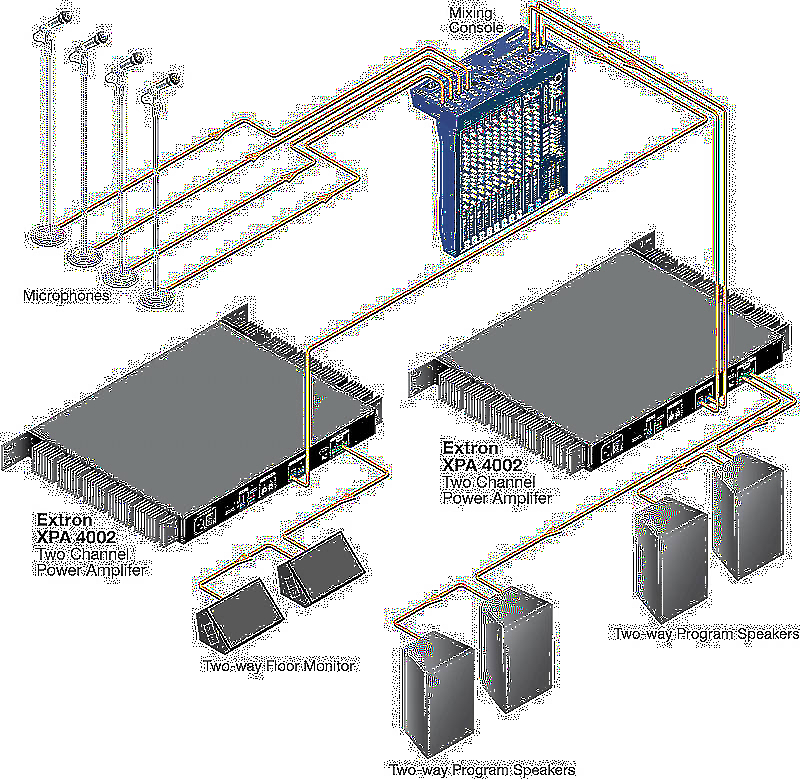 Extron XPA 4002 Usage Diagram