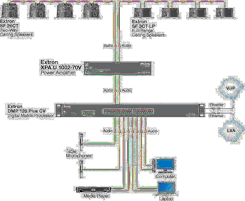 Extron XPA U 1002-100V Usage Diagram