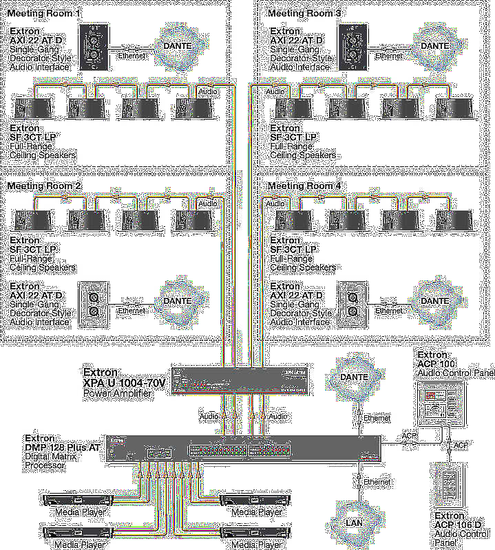Extron XPA U 1004-100V Usage Diagram
