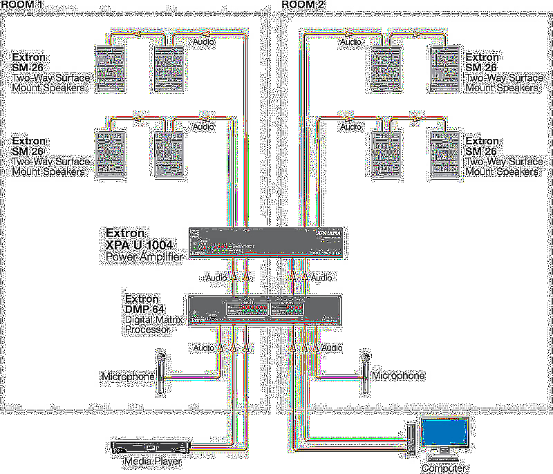 Extron XPA U 1004 Usage Diagram