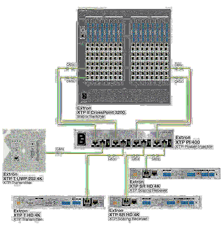 Extron XTP PI 400 Usage Diagram