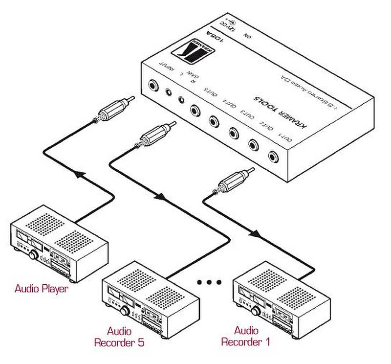 Kramer 105A 15 Audio Distribution Amplifier