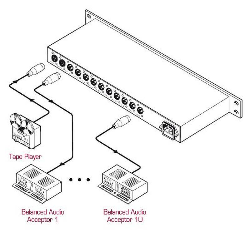 Kramer VM1110xl 110 Balanced Audio Distribution Amplifier