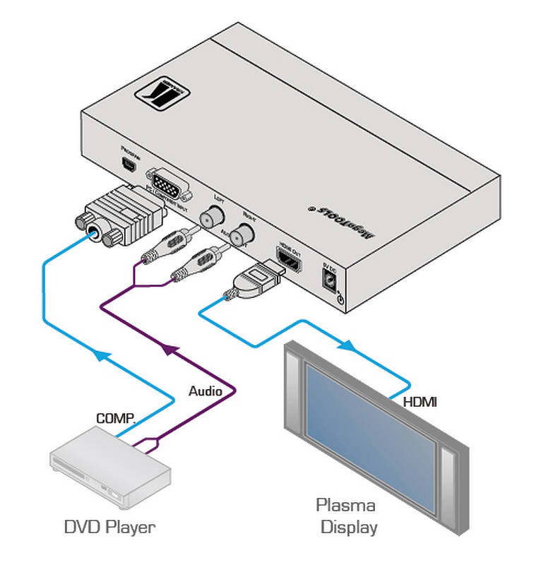 Kramer VP425 VGA/RGBHV and HDTV to HDMI ProScale Digital Scaler