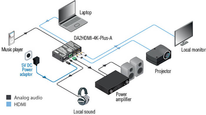Lightware DA2HDMI-4K-Plus-A Usage Diagram