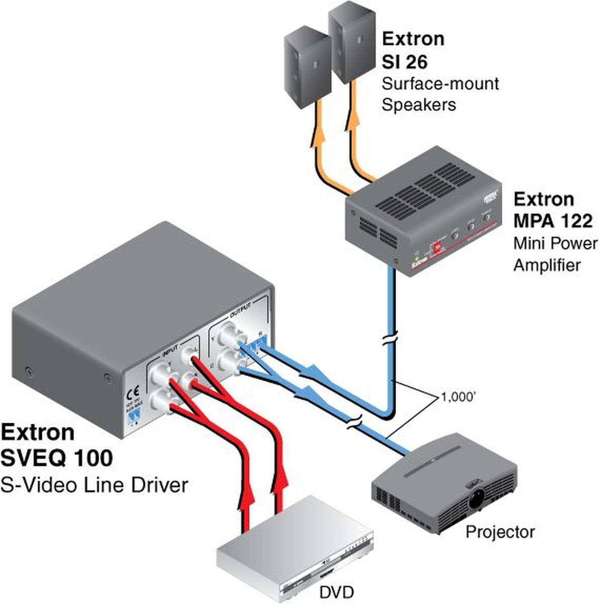 Extron SMX 88 VGA 70-596-03  product image