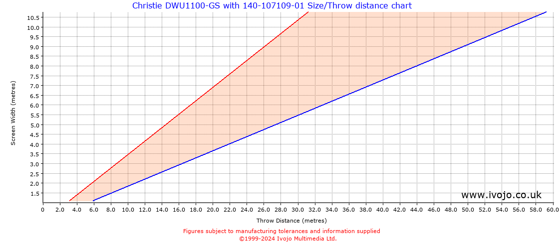 Throw Chard for Christie DWU1100-GS fitted with Christie 140-107109-01