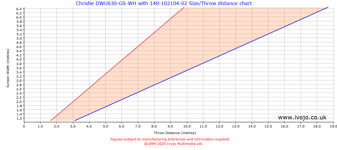 Throw Chard for Christie DWU630-GS-WH fitted with Christie 140-102104-02