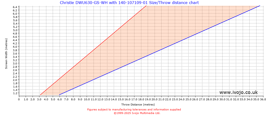 Throw Chard for Christie DWU630-GS-WH fitted with Christie 140-107109-01