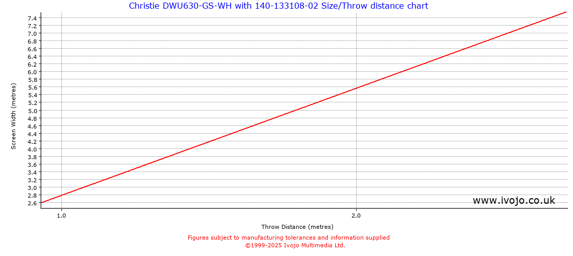 Throw Chard for Christie DWU630-GS-WH fitted with Christie 140-133108-02