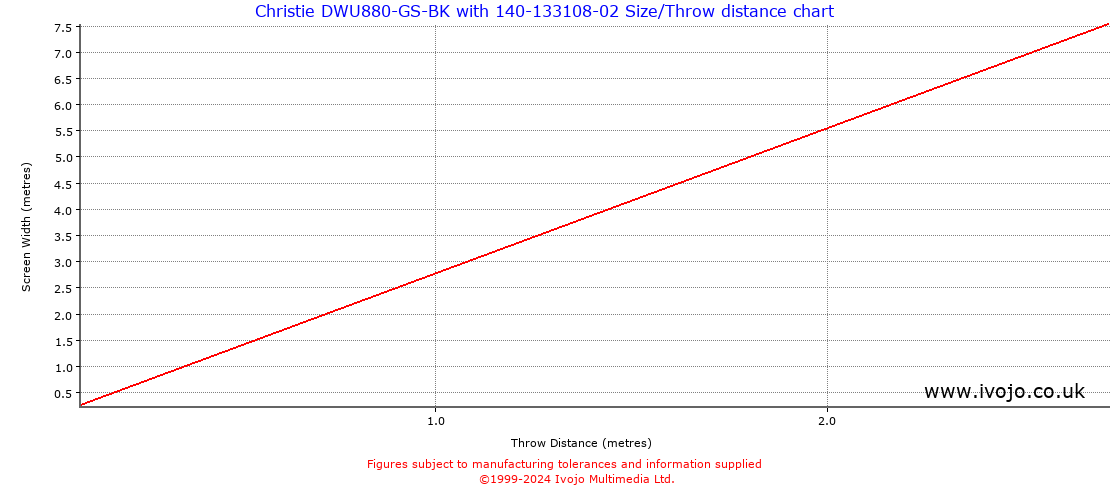 Throw Chard for Christie DWU880-GS-BK fitted with Christie 140-133108-02