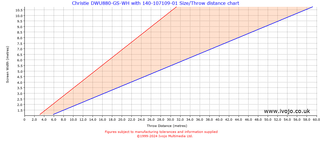 Throw Chard for Christie DWU880-GS-WH fitted with Christie 140-107109-01