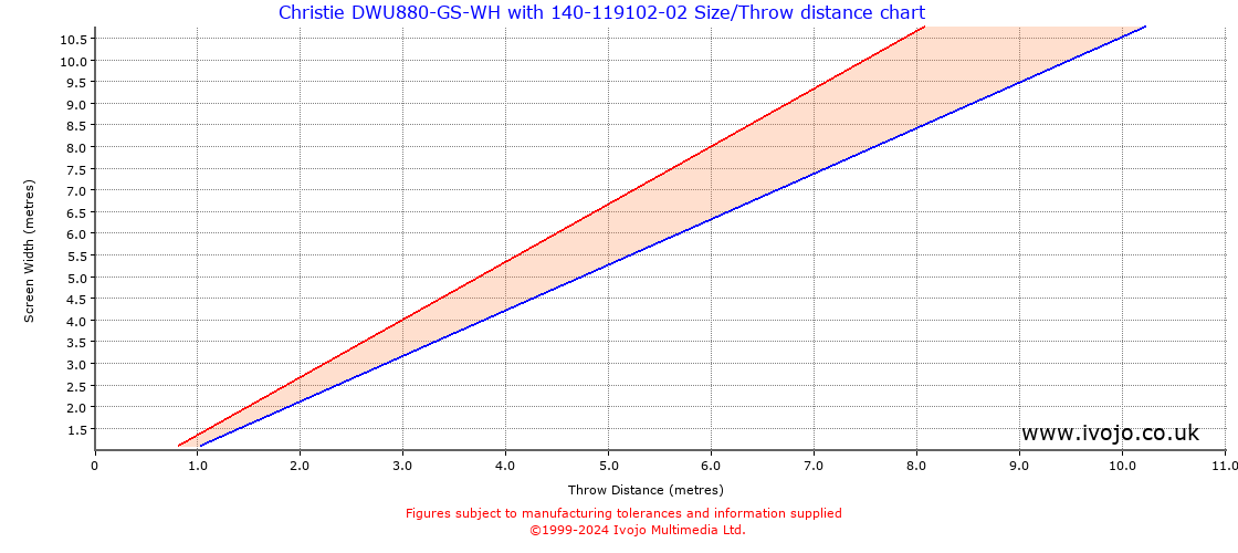 Throw Chard for Christie DWU880-GS-WH fitted with Christie 140-119102-02