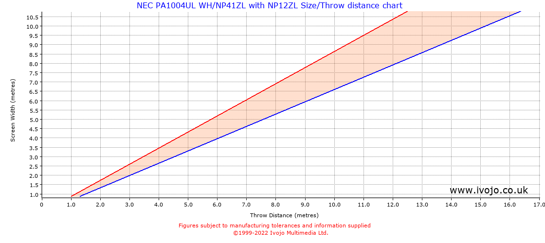 Throw Chard for NEC PA1004UL WH/NP41ZL fitted with NEC NP12ZL