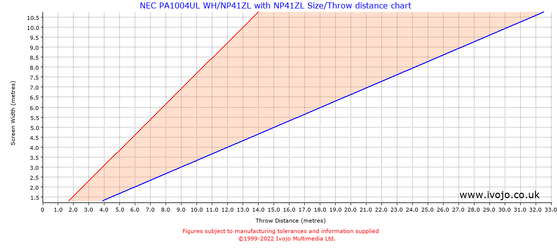 Throw Chard for NEC PA1004UL WH/NP41ZL fitted with NEC NP41ZL