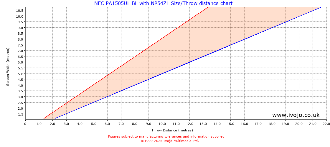 Throw Chard for NEC PA1505UL BL fitted with NEC NP54ZL