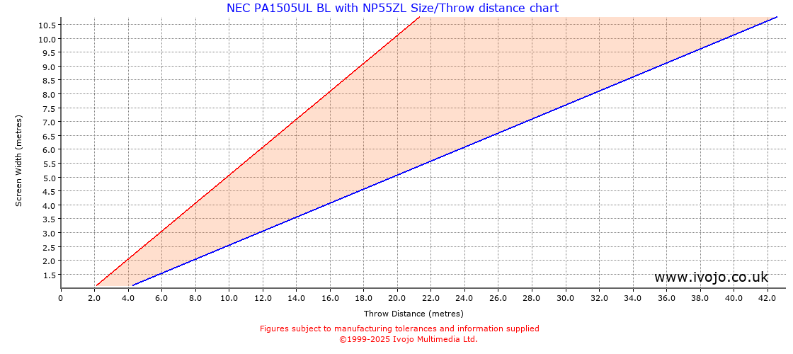 Throw Chard for NEC PA1505UL BL fitted with NEC NP55ZL