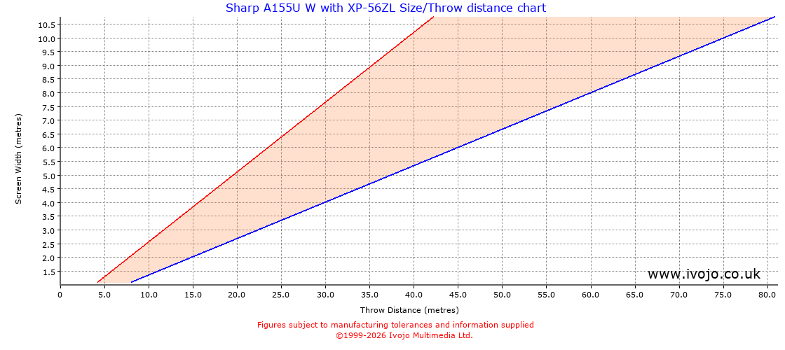 Throw Chard for Sharp A155U W fitted with Sharp XP-56ZL