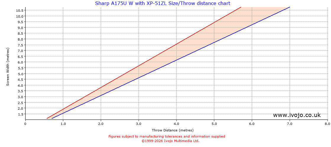 Throw Chard for Sharp A175U W fitted with Sharp XP-51ZL
