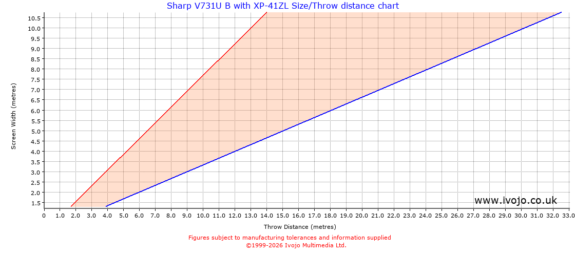 Throw Chard for Sharp V731U B fitted with Sharp XP-41ZL
