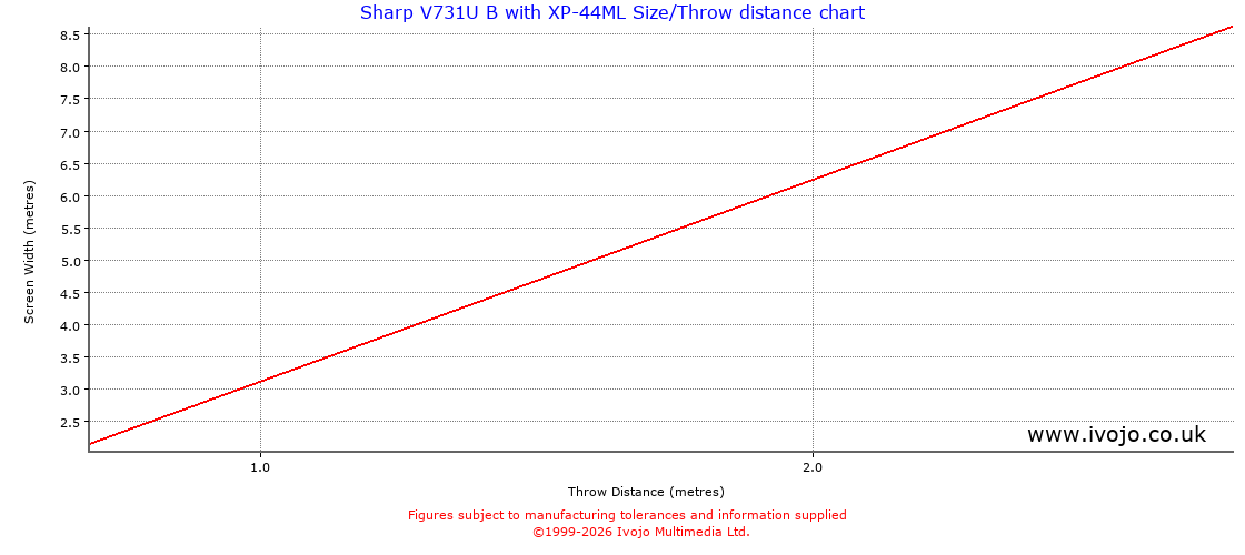 Throw Chard for Sharp V731U B fitted with Sharp XP-44ML