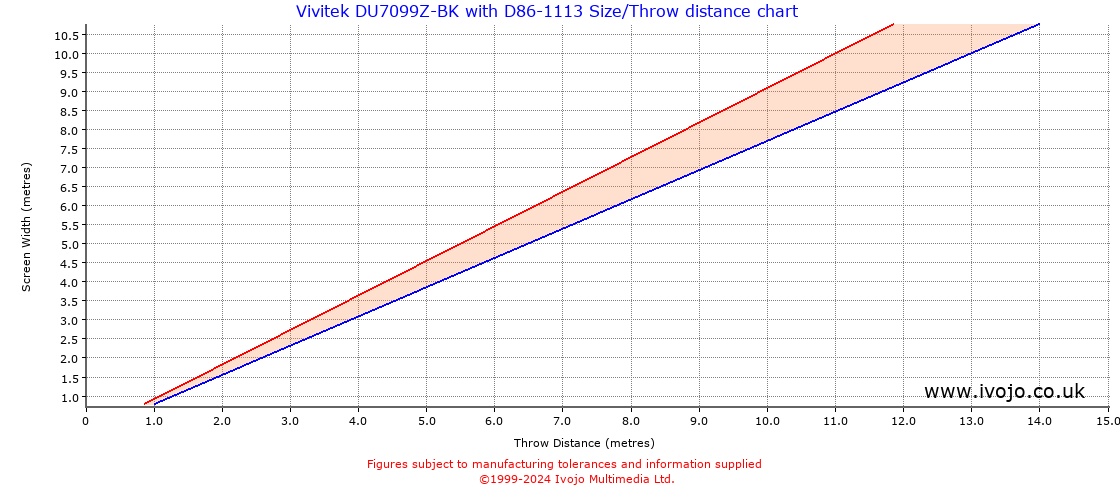 Throw Chard for Vivitek DU7099Z-BK fitted with Vivitek D86-1113