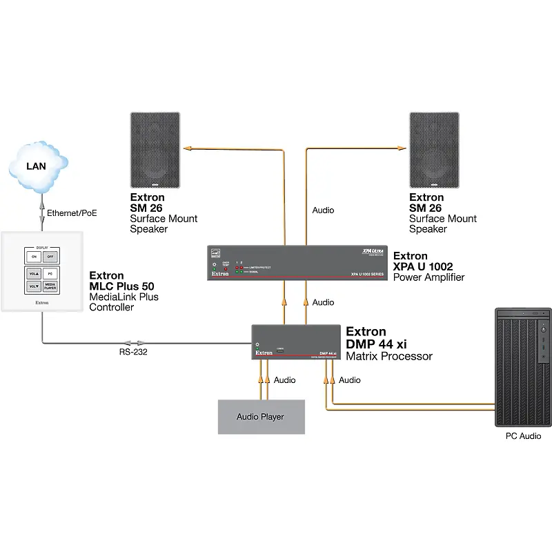Extron DMP 44 xi 60-2041-01   usage diagram