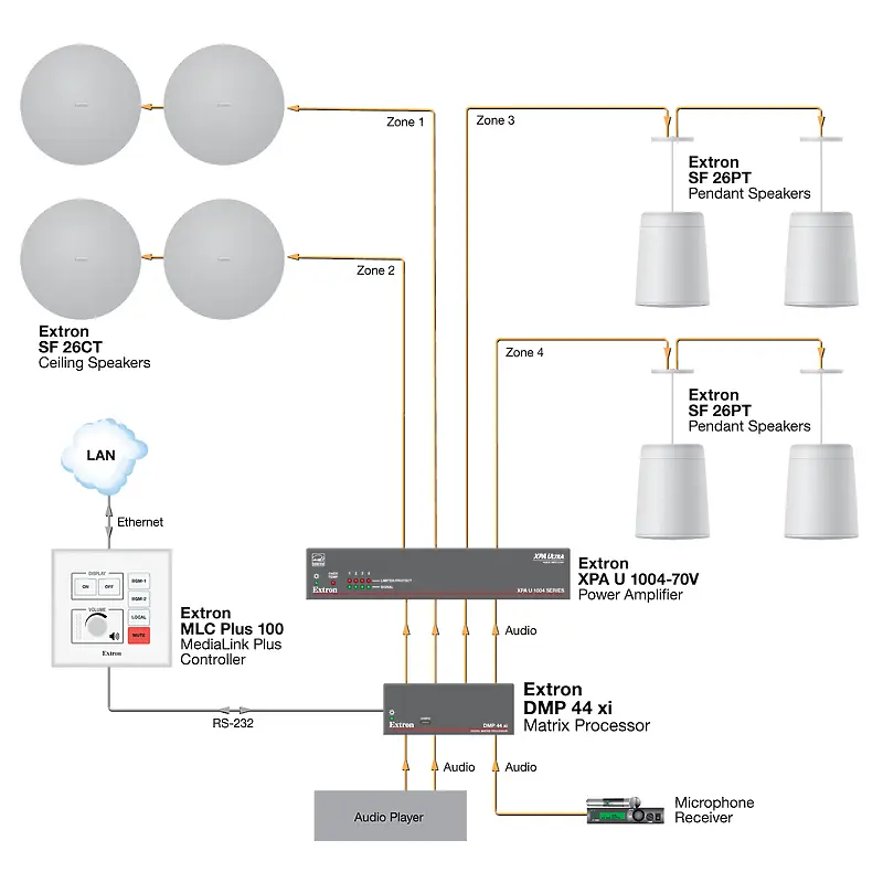 Extron DMP 44 xi 60-2041-01   usage diagram