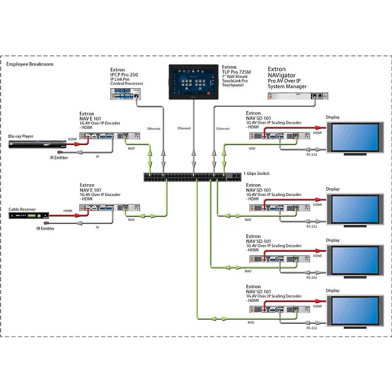 Extron NAV E 101 60-1525-12 