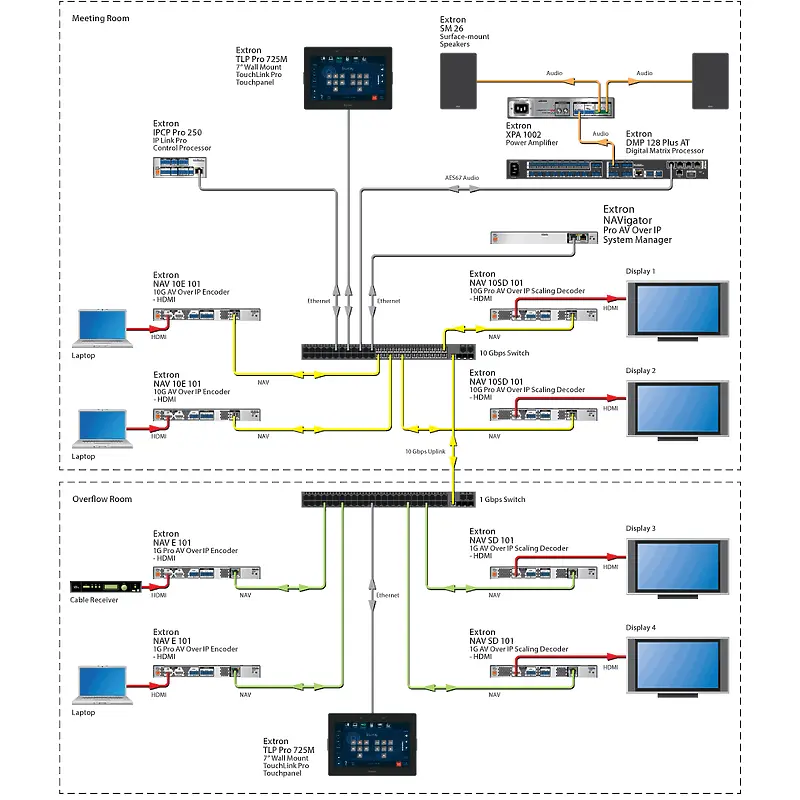 Extron NAV E 101 60-1525-12 