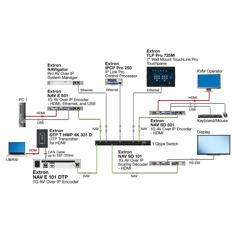 Extron NAV E 101 DTP 60-1525-15   usage diagram