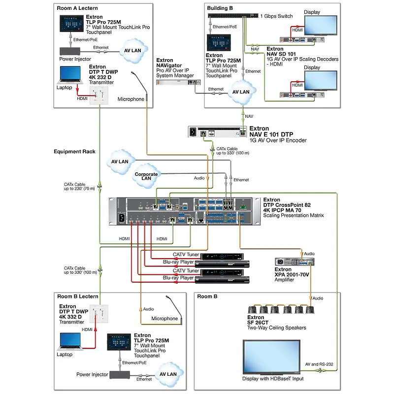 Extron NAV E 101 DTP 60-1525-15  remote control product image  usage diagram