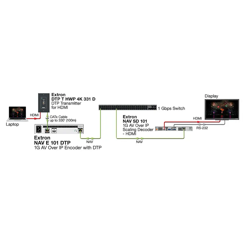 Extron NAV E 101 DTP 60-1525-15   usage diagram