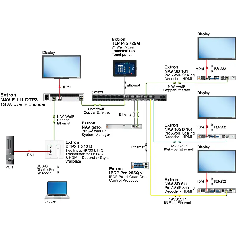 Extron NAV E 111 DTP3 60-1525-16   usage diagram