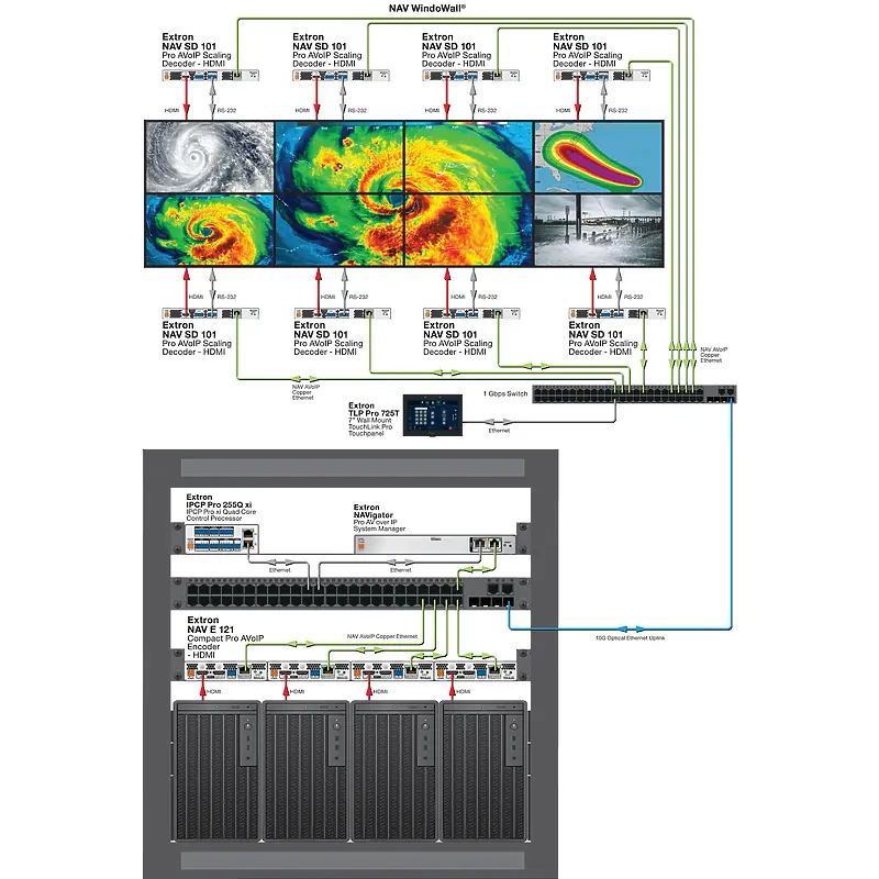 Extron NAV E 121 60-2040-01   usage diagram