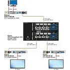 Extron XTP SR HD 4K 60-1524-02 
